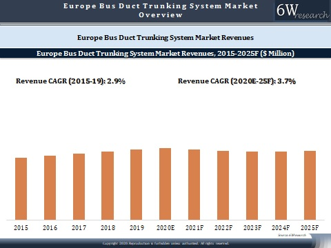 Europe Bus Duct Trunking System Market Outlook (2020-2025)