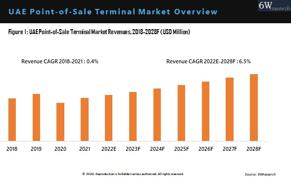 UAE Point-of-Sale Terminal Market Overview