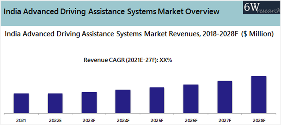 India Advanced Driving Assistance Systems Market (ADAS) Overview