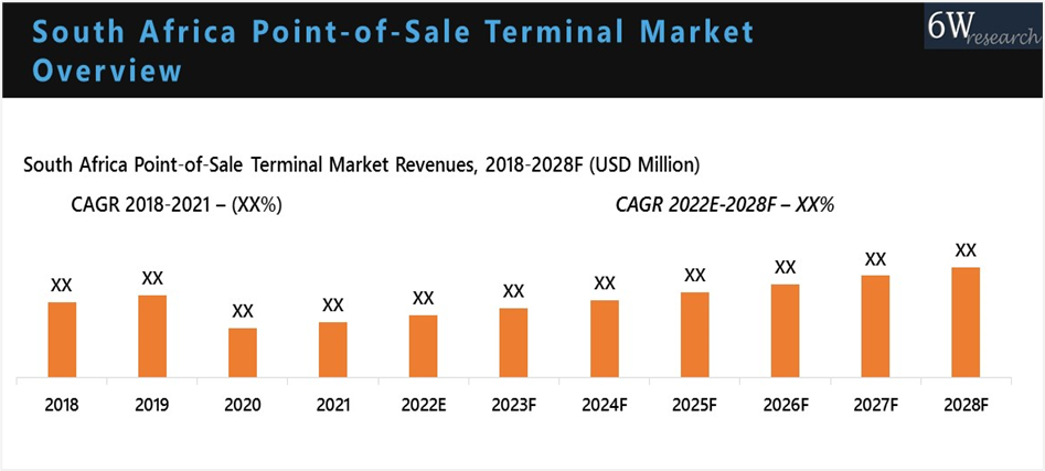 South Africa POS Terminal Market  (2022-2028)