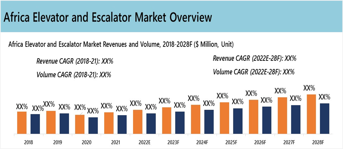 Africa elevator and escalator market