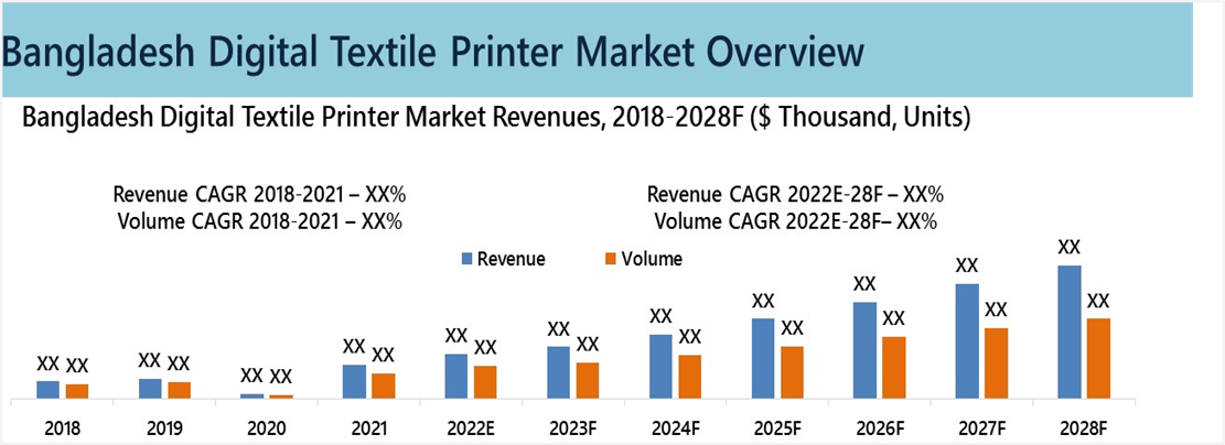 Bangladesh Digital Textile Printer Market