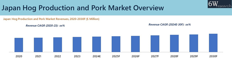Japan Hog Production and Pork Market Synopsis