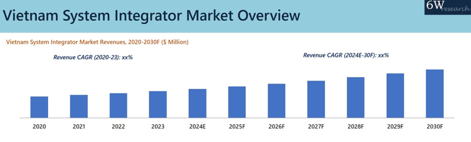 Vietnam System Integrator Market Overview