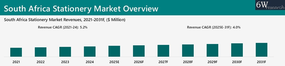 South Africa Stationery Market Overview