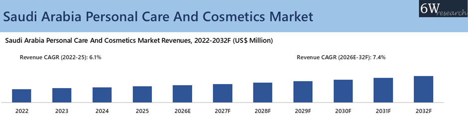 Saudi Arabia Personal Care And Cosmetics Market Overview