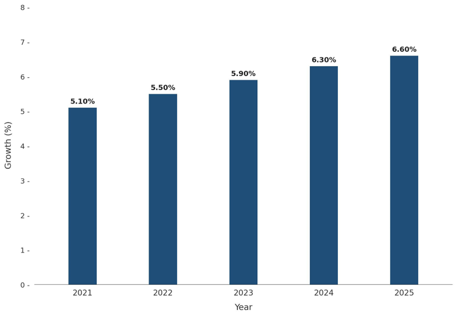 Five-Year Growth Trajectory of the South Korea Blenders Market with Core Drivers