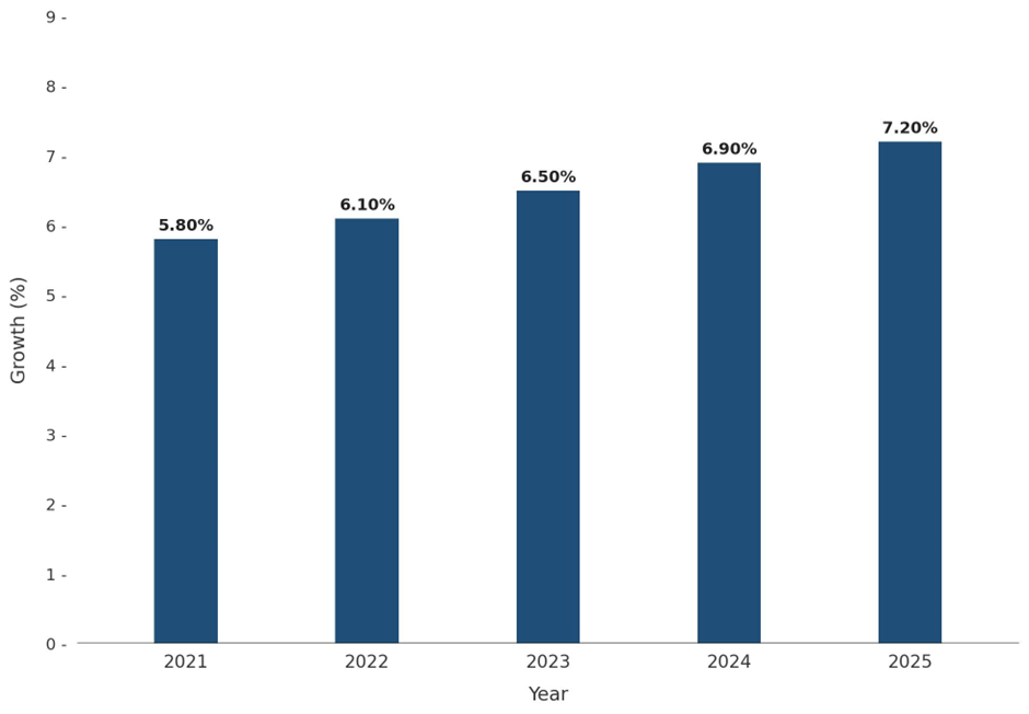 Five-Year Growth Trajectory of the Vietnam Air Conditioner Market with Core Drivers