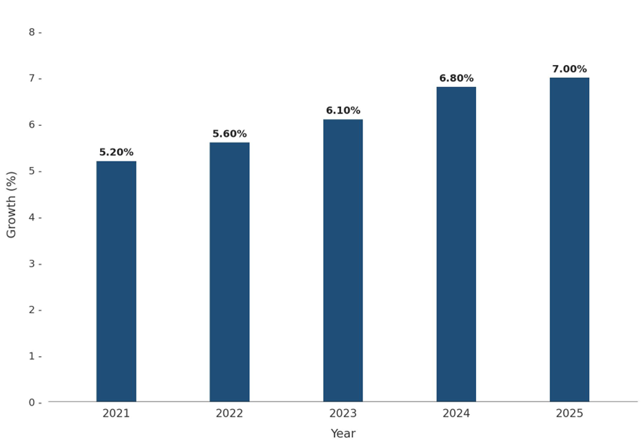 Five-Years Growth Trajectory of the Turkey Needle Loom Market with Core Drivers