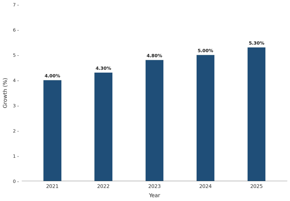 Five-Years Growth Trajectory of the Japan Bismuth Iodide Market with Core Drivers