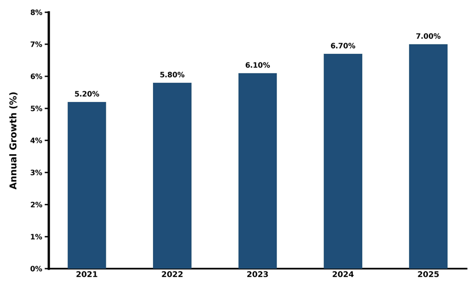 Five-Years Growth Trajectory of the Qatar Home Mortgage Finance Market with Core Drivers