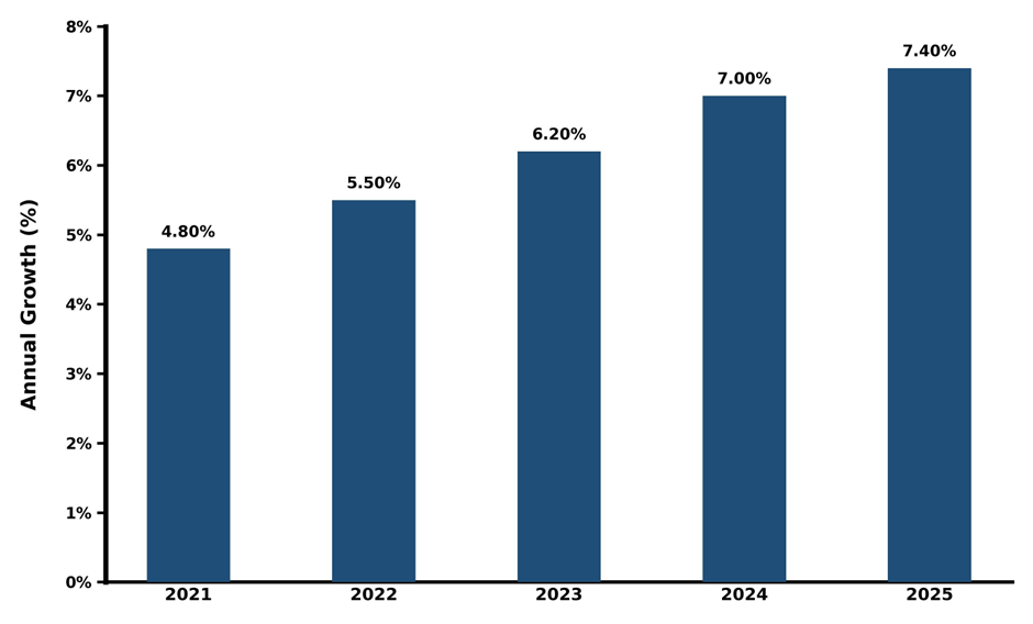 Five-Years Growth Trajectory of the South Africa Power Cable Market with Core Drivers