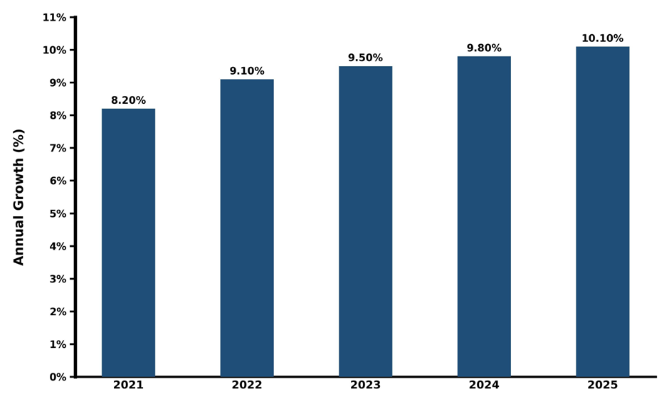 Five-Year Growth Trajectory of Thailand Aqua Inputs and Supplements Market with Core Drivers