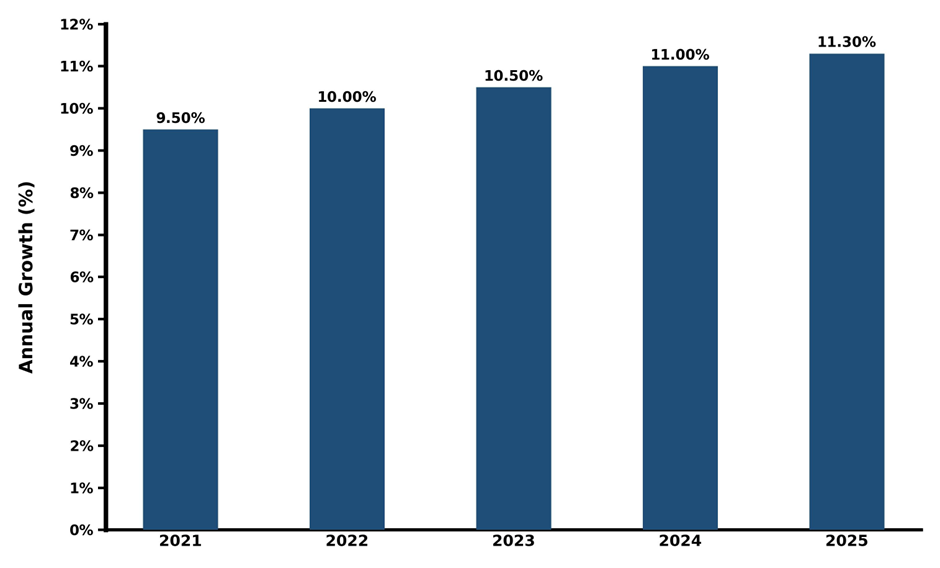 Five-Years Growth Trajectory of the Japan Ecommerce Market with Core Drivers