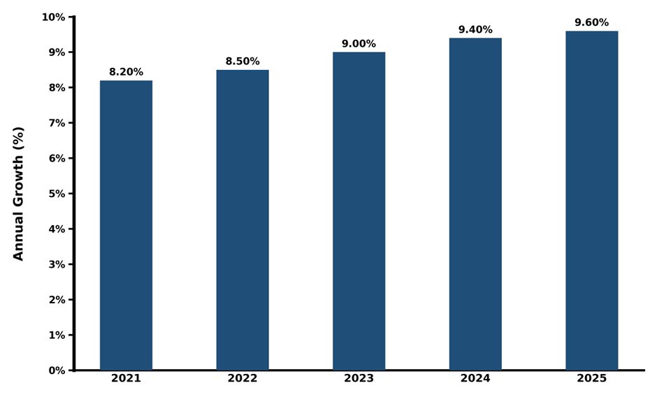 Five-Years Growth Trajectory of the Japan Electromagnetic NDT Market with Core Drivers