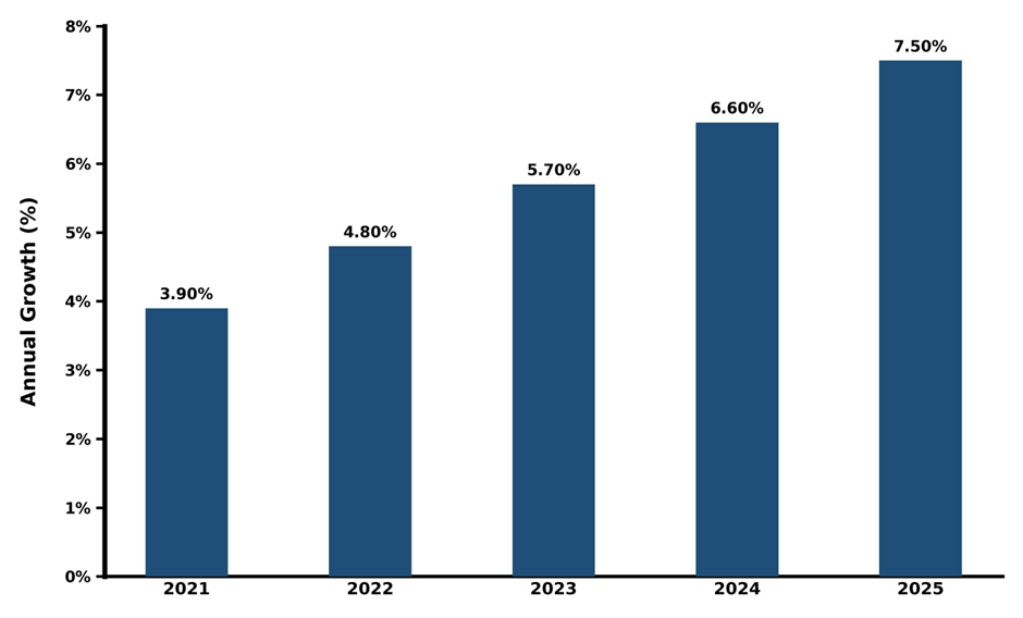 Five-Year Growth Trajectory of the Romania Healthcare & Medical Tourism Market with Core Drivers
