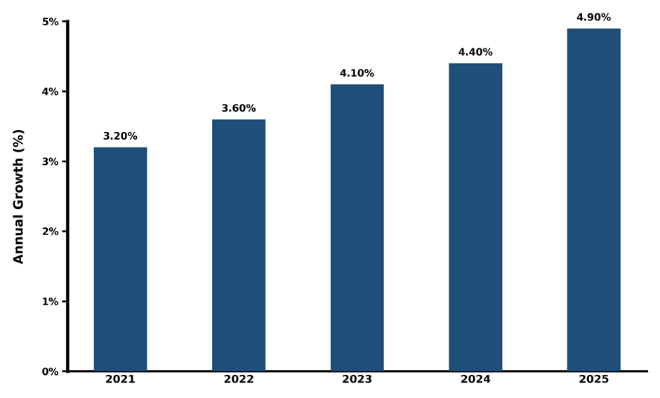 Five-Year Growth Trajectory of the South Korea Bismuth Iodide Market with Core Drivers