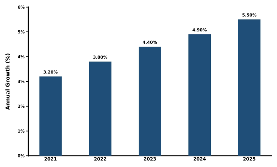 Five-Year Growth Trajectory of the South Korea CRNO Steel Lamination Market with Core Drivers
