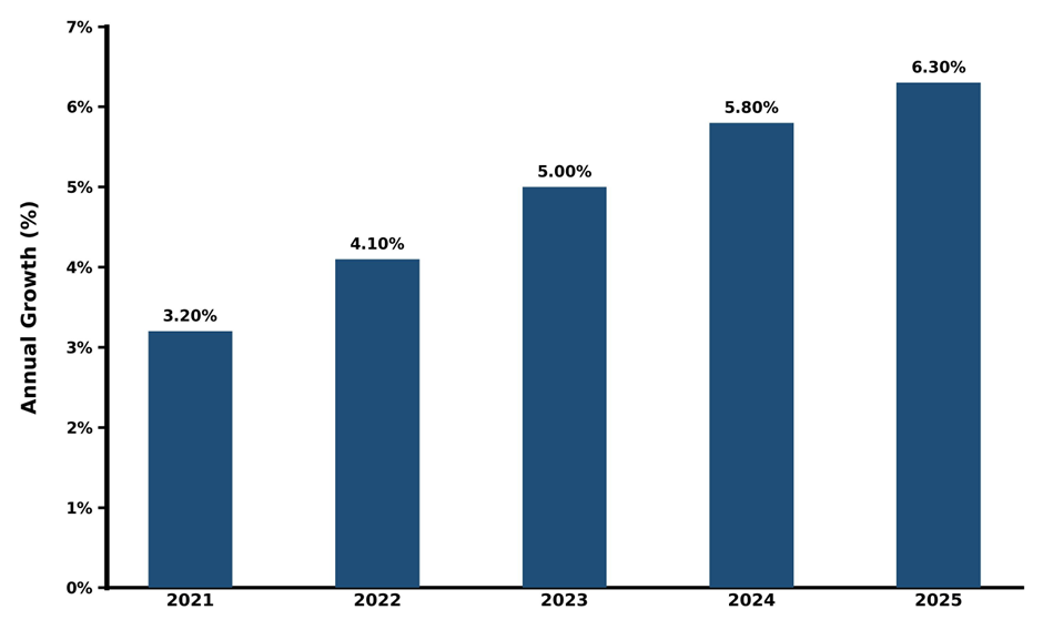 Five-Year Growth Trajectory of Ukraine Earthmoving Equipment Market with Core Drivers