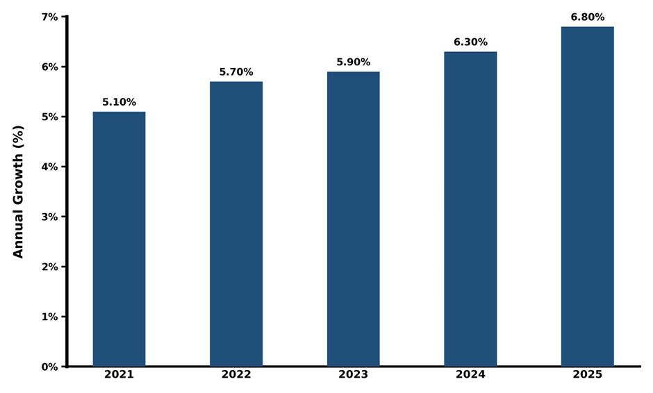 Five-Year Growth Trajectory of the Philippines 2 3 Valent Pneumococcal Polysaccharide Vaccine Market with Core Drivers