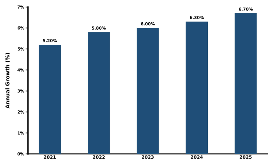 Five-Year Growth Trajectory of the Philippines 2-Aminoethanol with Core Drivers