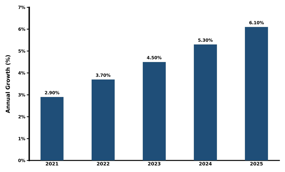 Five-Year Growth Trajectory of the Romania VFDs Market with Core Drivers