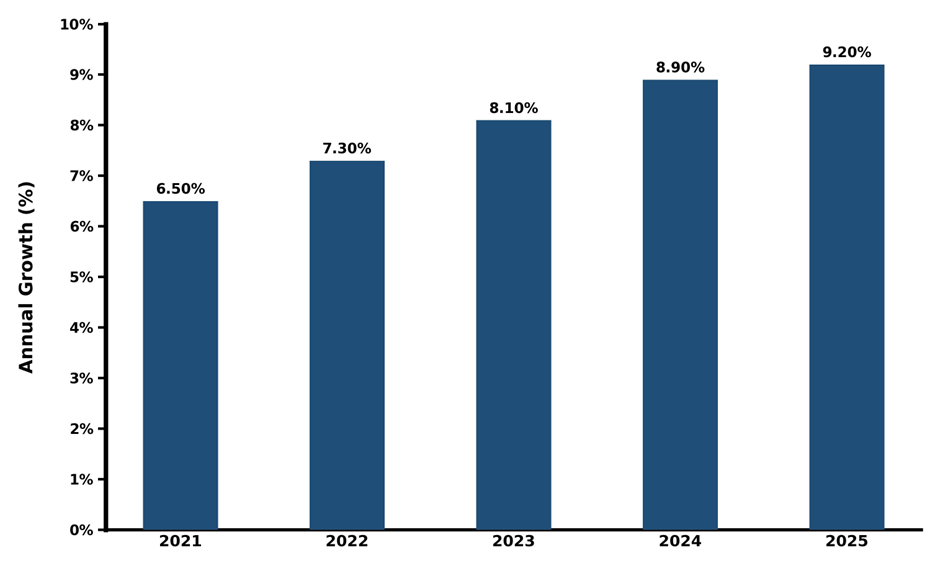 Five-Year Growth Trajectory of the South Korea Electric 3-Wheeler Market with Core Drivers