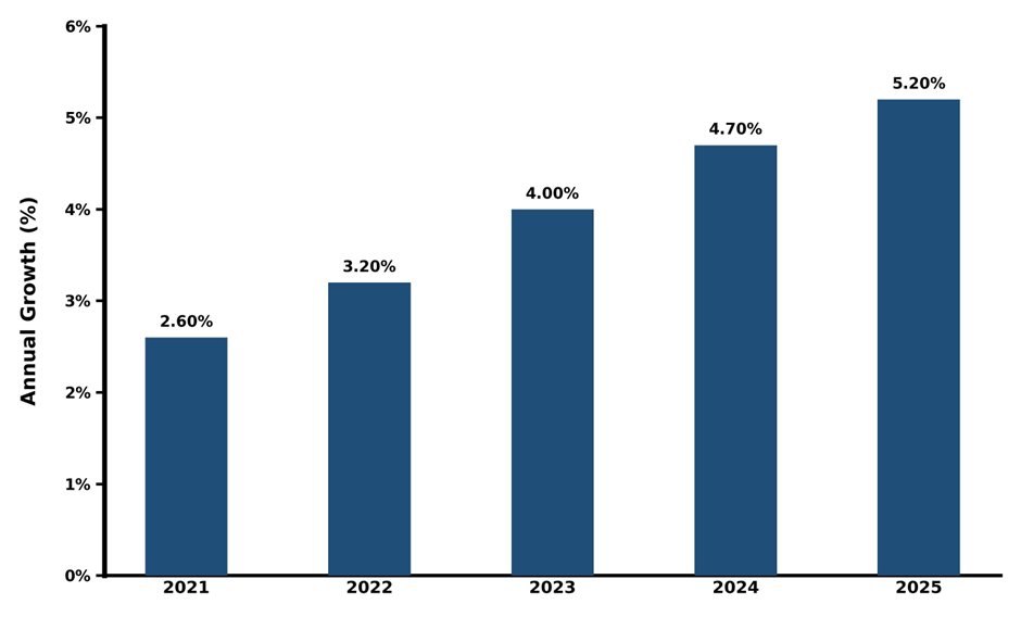 Five-Year Growth Trajectory of the Romania 1,4-Cyclohexanedimethanol Dibenzoate Market with Core Drivers