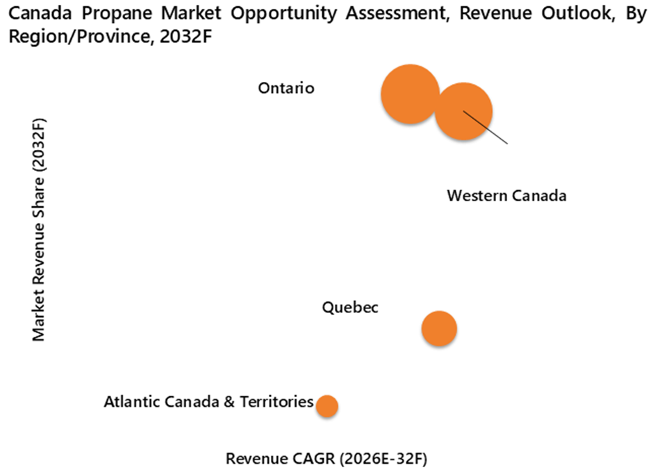 Canada propane market Oppotunity Assessment