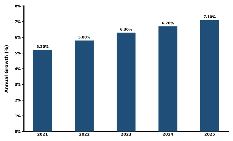 Five-Year Growth Trajectory of Vietnam 1,4 Butanediol Market with Core Drivers