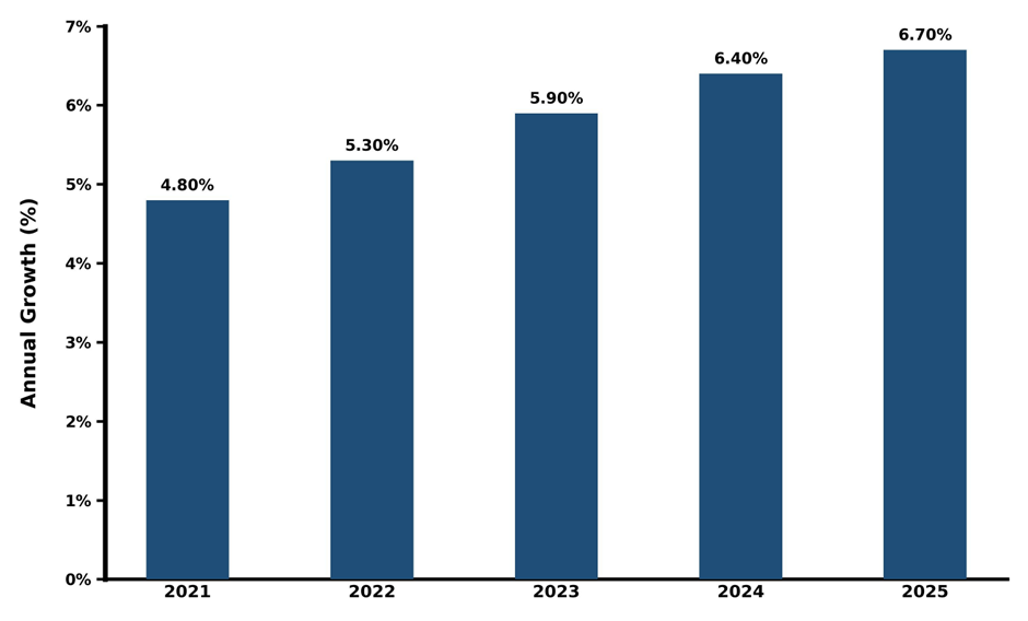 Five-Years Growth Trajectory of the Qatar 12 Channel Electrocardiogram (ECG) Market with Core Drivers