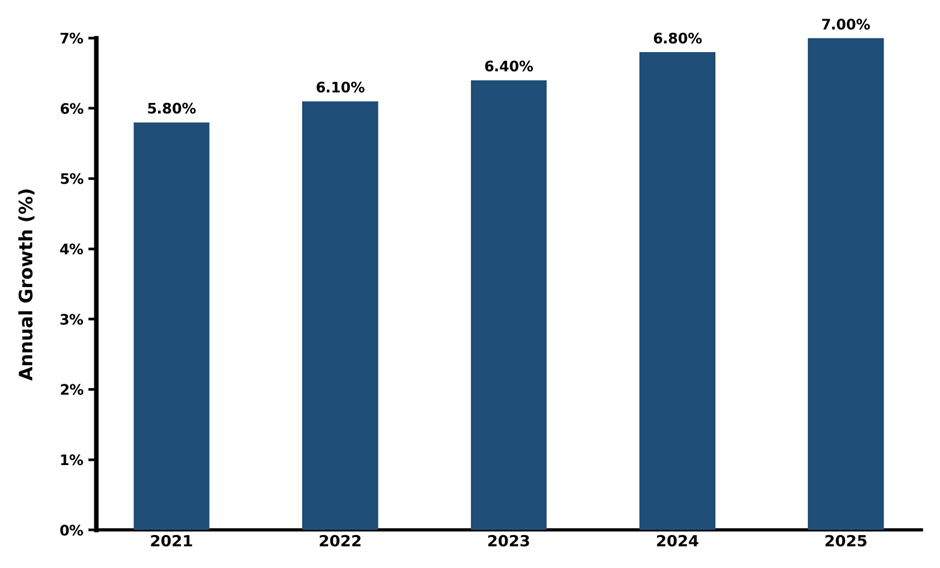 Five-Year Growth Trajectory of Vietnam 12 Channel Electrocardiogram (ECG) Market with Core Drivers