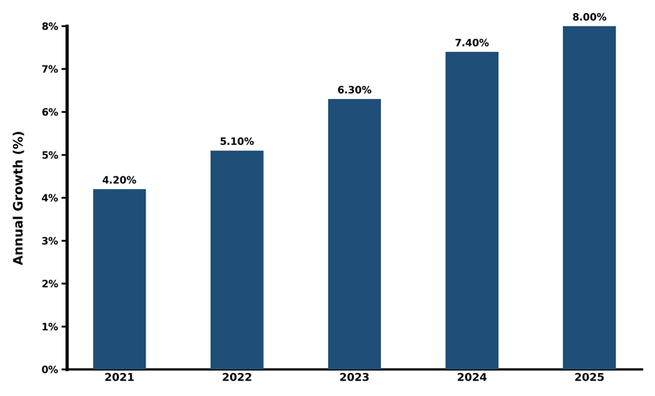 Five-Year Growth Trajectory of Thailand Home Mortgage Finance Market with Core Drivers
