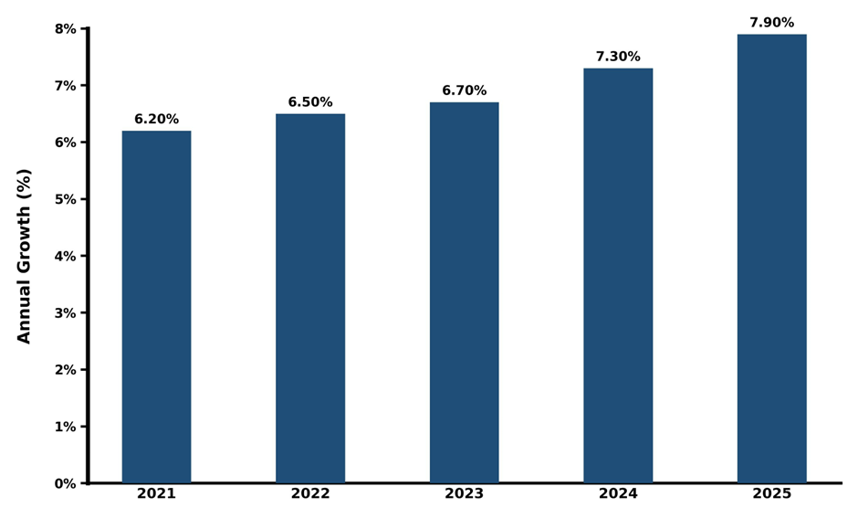 Five-Year Growth Trajectory of the India Air Purifier Market with Core Drivers