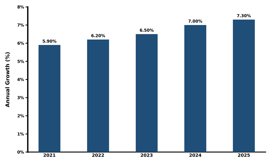 Five-Year Growth Trajectory of the Philippines 360 Degree Electrical Switch Market with Core Drivers