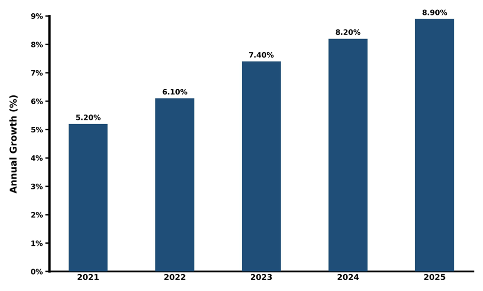 Five-Year Growth Trajectory of Thailand POS Terminal Market with Core Drivers