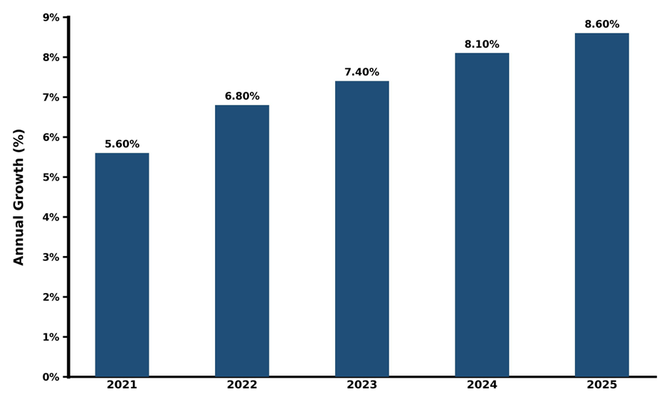 Five-Year Growth Trajectory of Vietnam Ablation Device Market with Core Drivers