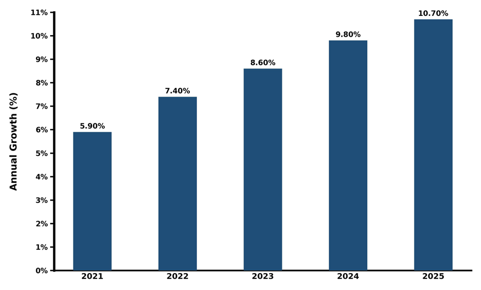 Five-Year Growth Trajectory of Qatar 2-Hydroxypropanoic Acid Market with Core Drivers