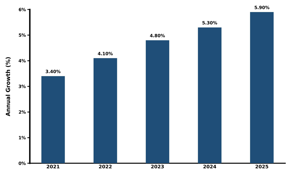 Five-Year Growth Trajectory of Vietnam 2 Phenylethanol Market with Core Drivers