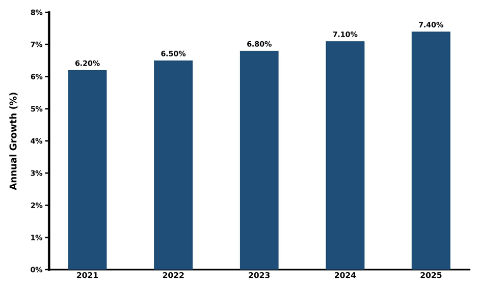 Five-Year Growth Trajectory of the Philippines 3D Barcode Scanner Market with Core Drivers