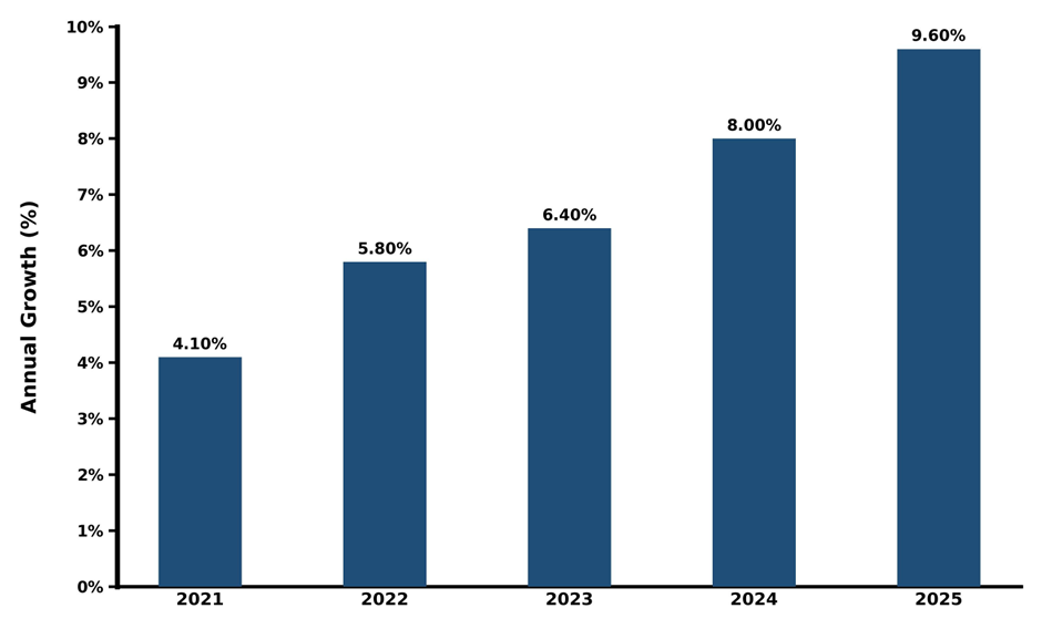 Five-Year Growth Trajectory of the South Korea 3D Barcode Scanner Market with Core Drivers