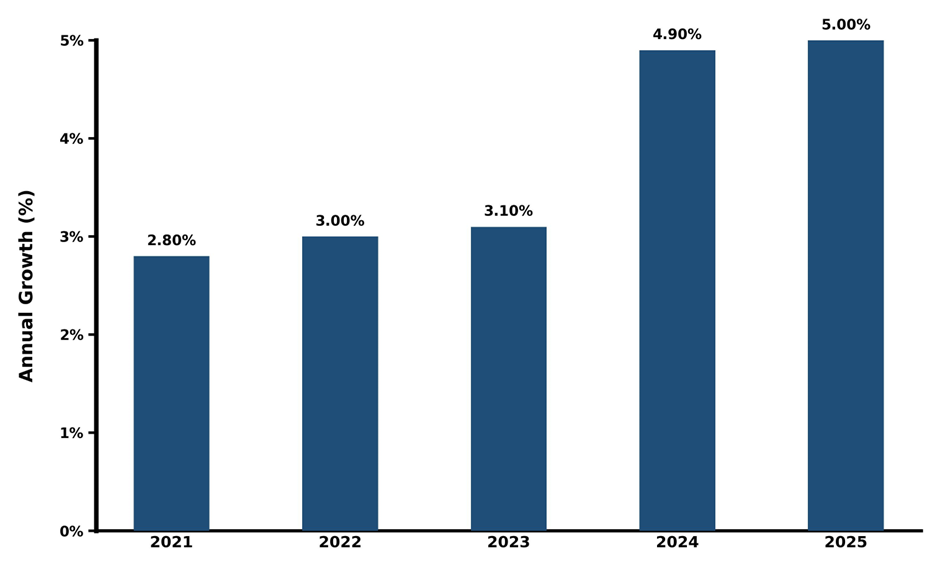 Five-Year Growth Trajectory of the South Korea 360 Degree Panoramic Camera Market with Core Drivers