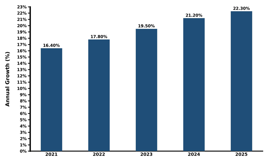 Five-Year Growth Trajectory of the South Korea 360-Degree Camera Market with Core Drivers