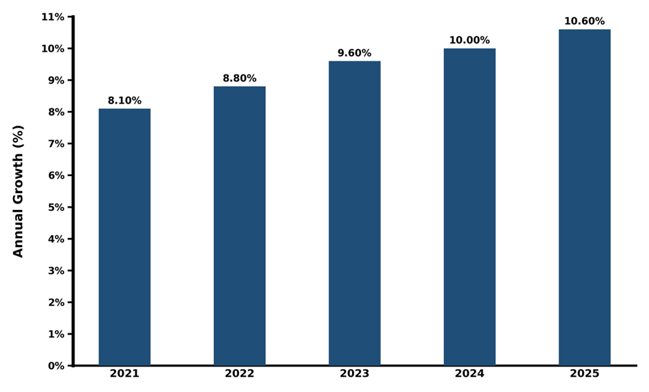 Five-Year Growth Trajectory of India 300cc Motorcycle Market with Core Drivers