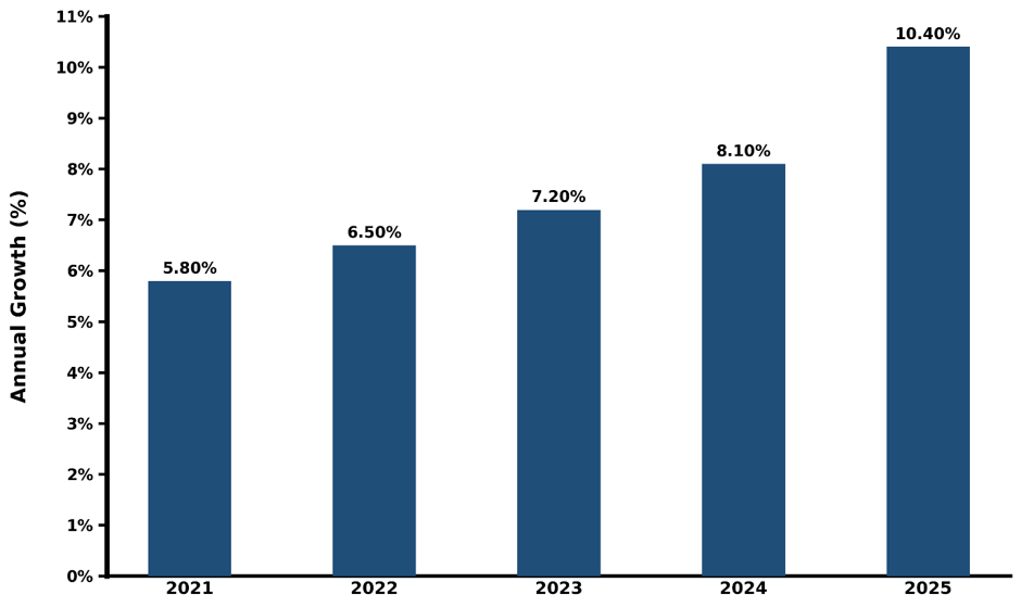 South Korea 3D Lidar Sensor Market