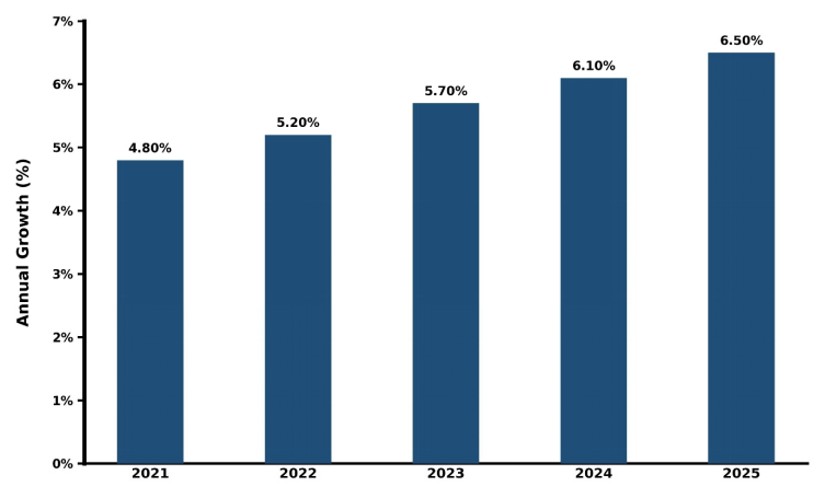 Taiwan Centrifugal Pump Market Year-wise Growth Rate and Key Drivers