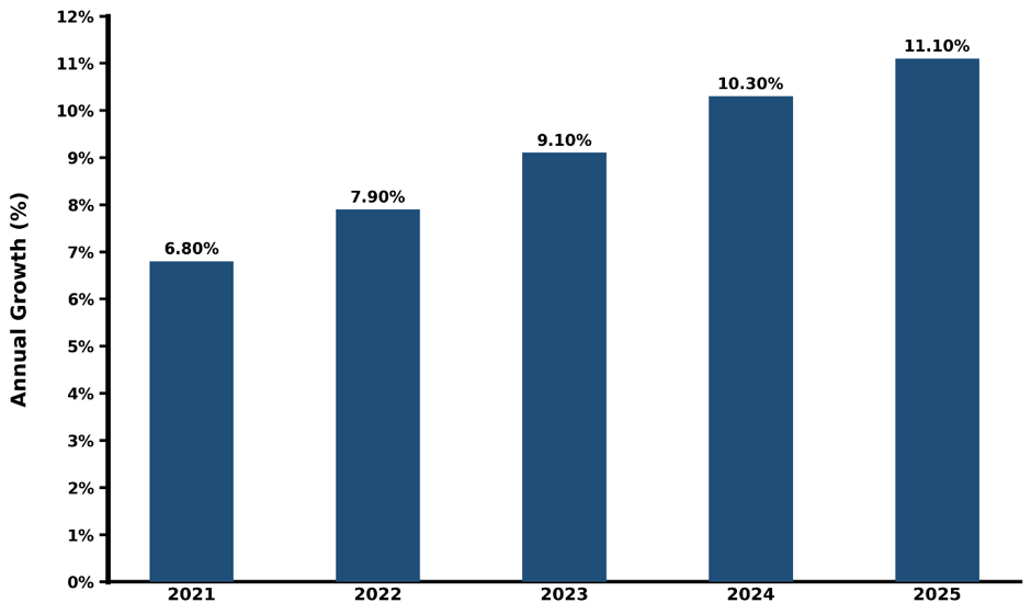Vietnam Abrasive Cutting Machine Market Year-wise Growth Rate and Key Drivers