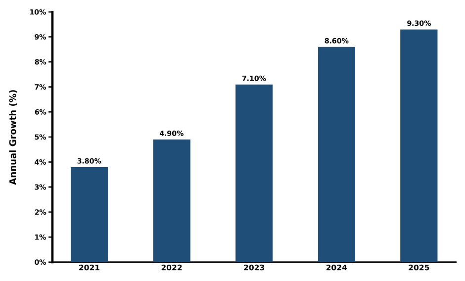 Qatar 3D Printing Plastics Market