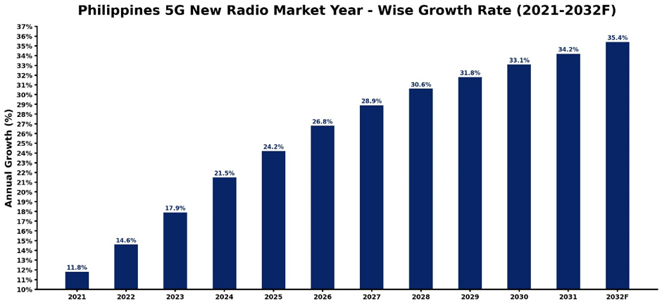 Japan 3D Graphene Market Year-wise Growth Rate and Key Drivers