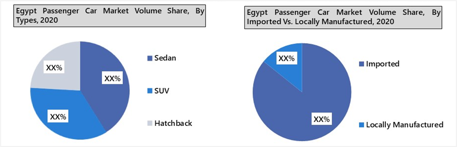 Egypt Passenger Car Market Outlook (2021-2027)